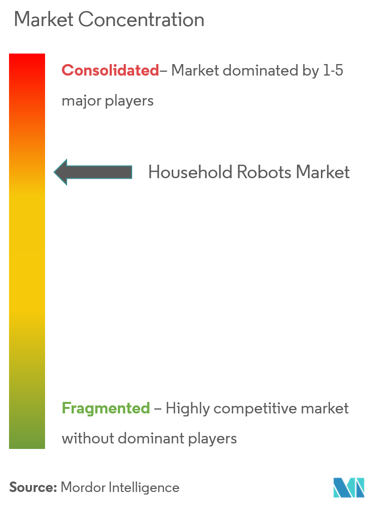 Household Robots Market 2022 27 Industry Share, Size, Growth